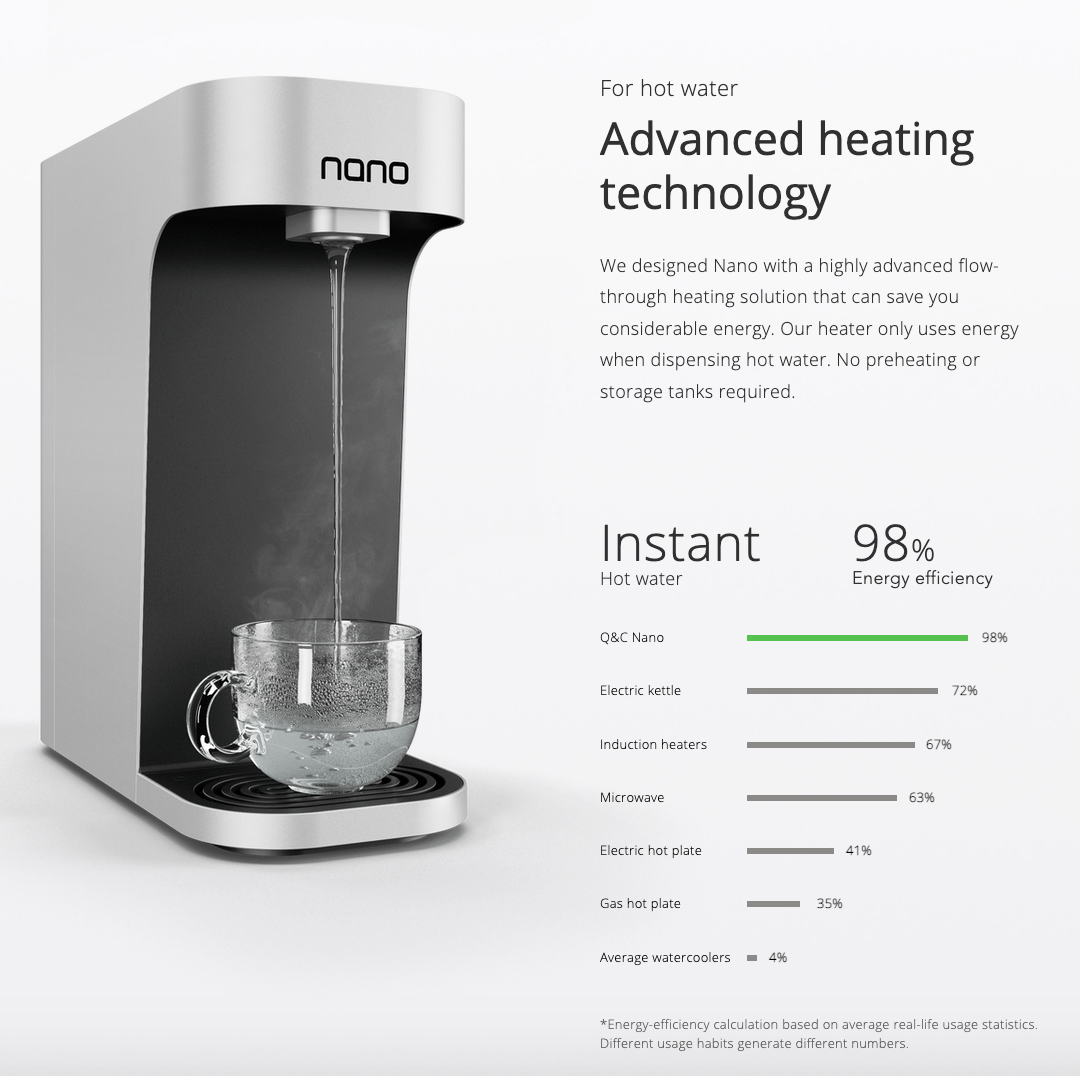 Nano Water Dispenser