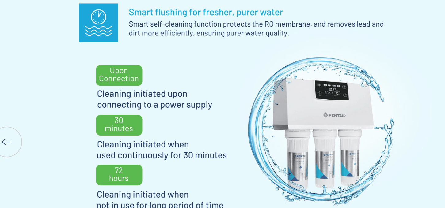 RO System for your House - Smart System